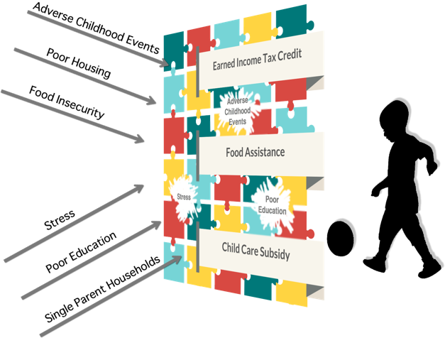 measuring poverty a new approach