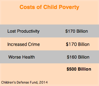 Costs of Child Poverty
