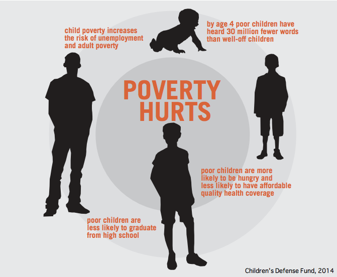 measuring poverty a new approach-2