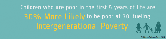 Intergenerational poverty (1)