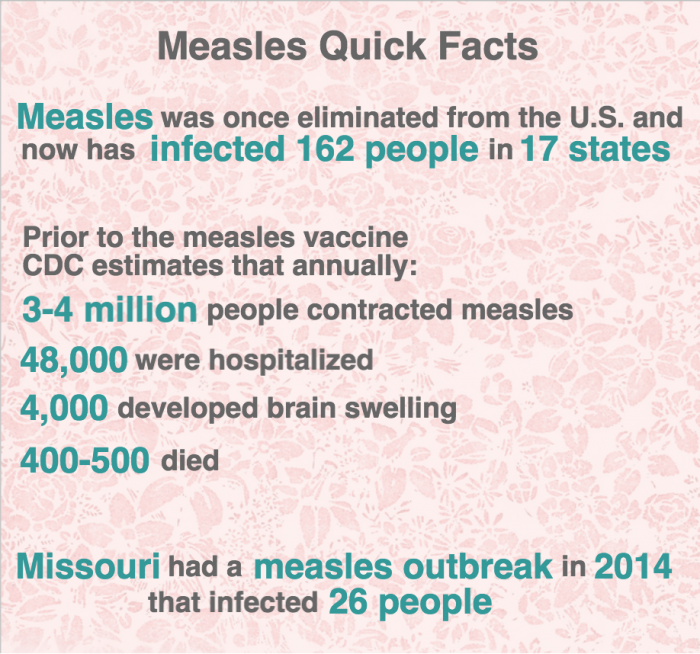 Measles Quick Facts