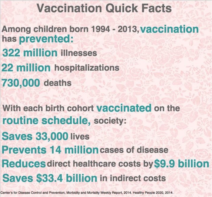 Vaccintion Quick Facts