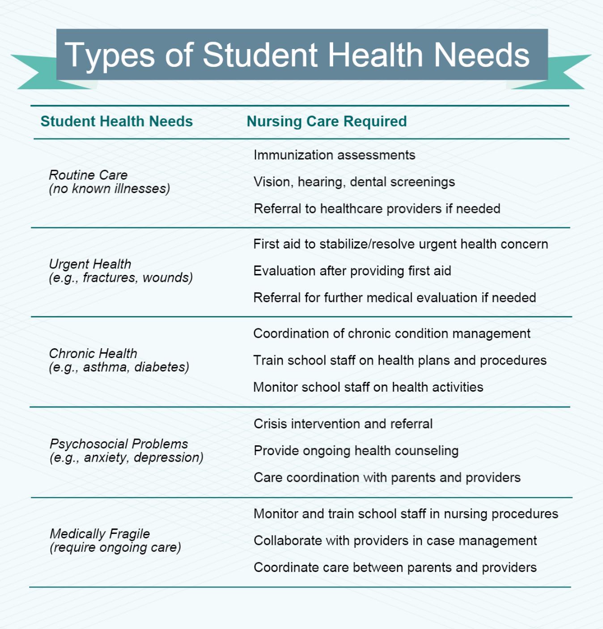 PDF) The role of the school nurse in special schools for pupils