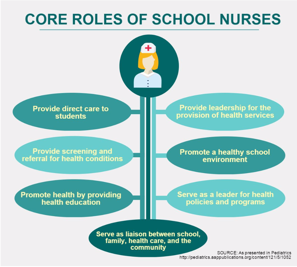 PDF) The role of the school nurse in special schools for pupils