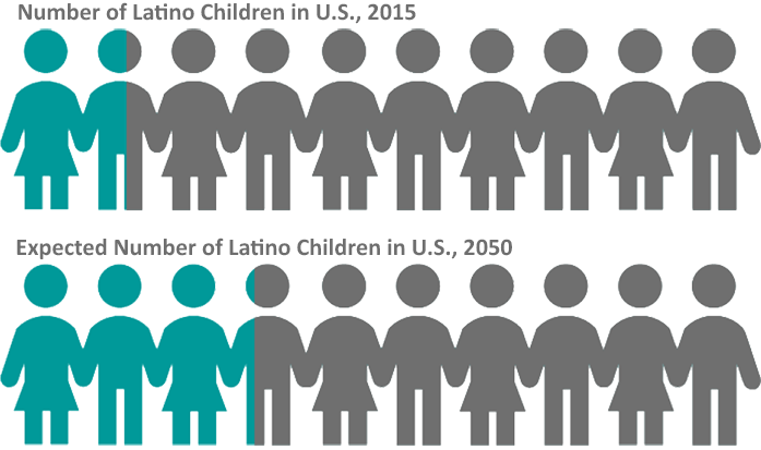 Latino-child-projection