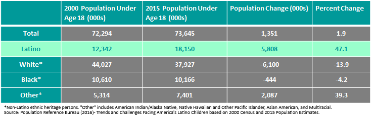demographic trends table