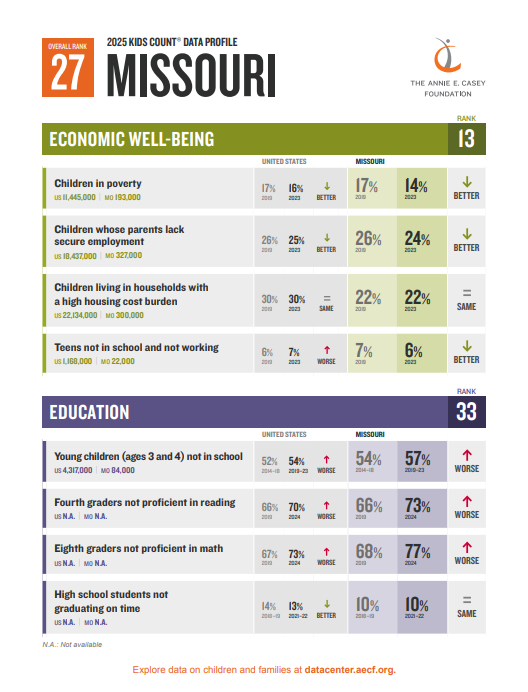 aecf Missouri Data Profile in English
