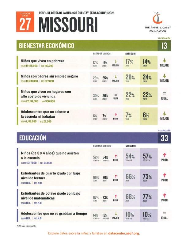 aecf Missouri Data Profile in Spanish