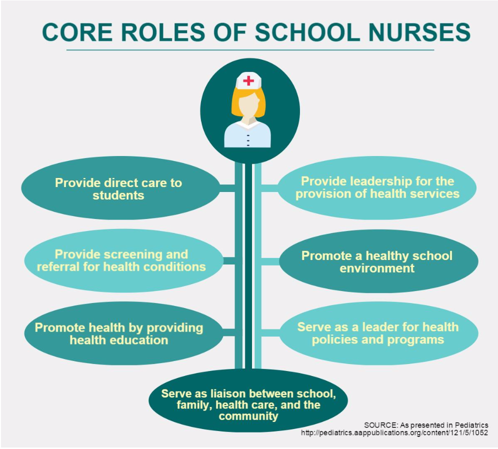 School Nurses: A long history of caring for our children